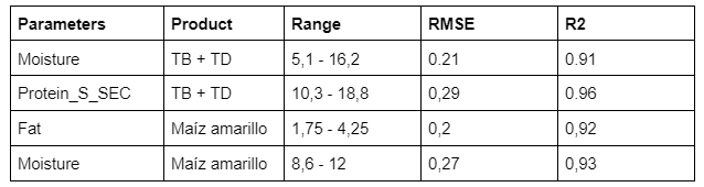 análise nir de grãos tabela